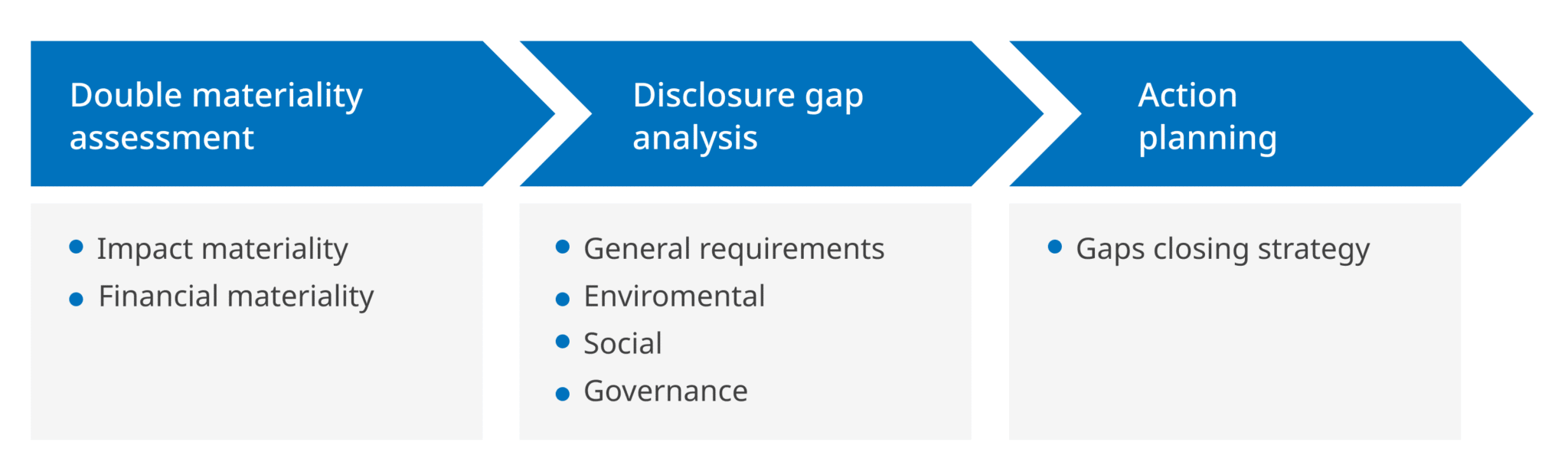 Navigating The CSRD Transition: A Strategic Approach To ESG Reporting ...