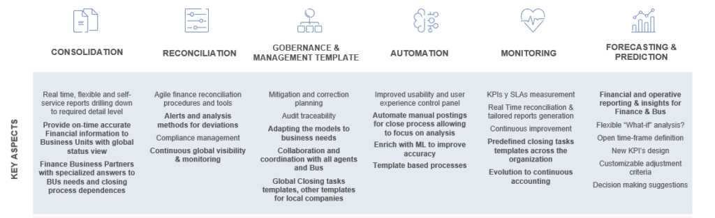 Model Action Key Elements